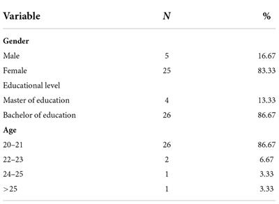 Evaluating the effectiveness of technological pedagogical content knowledge-based training program in enhancing pre-service teachers’ perceptions of technological pedagogical content knowledge